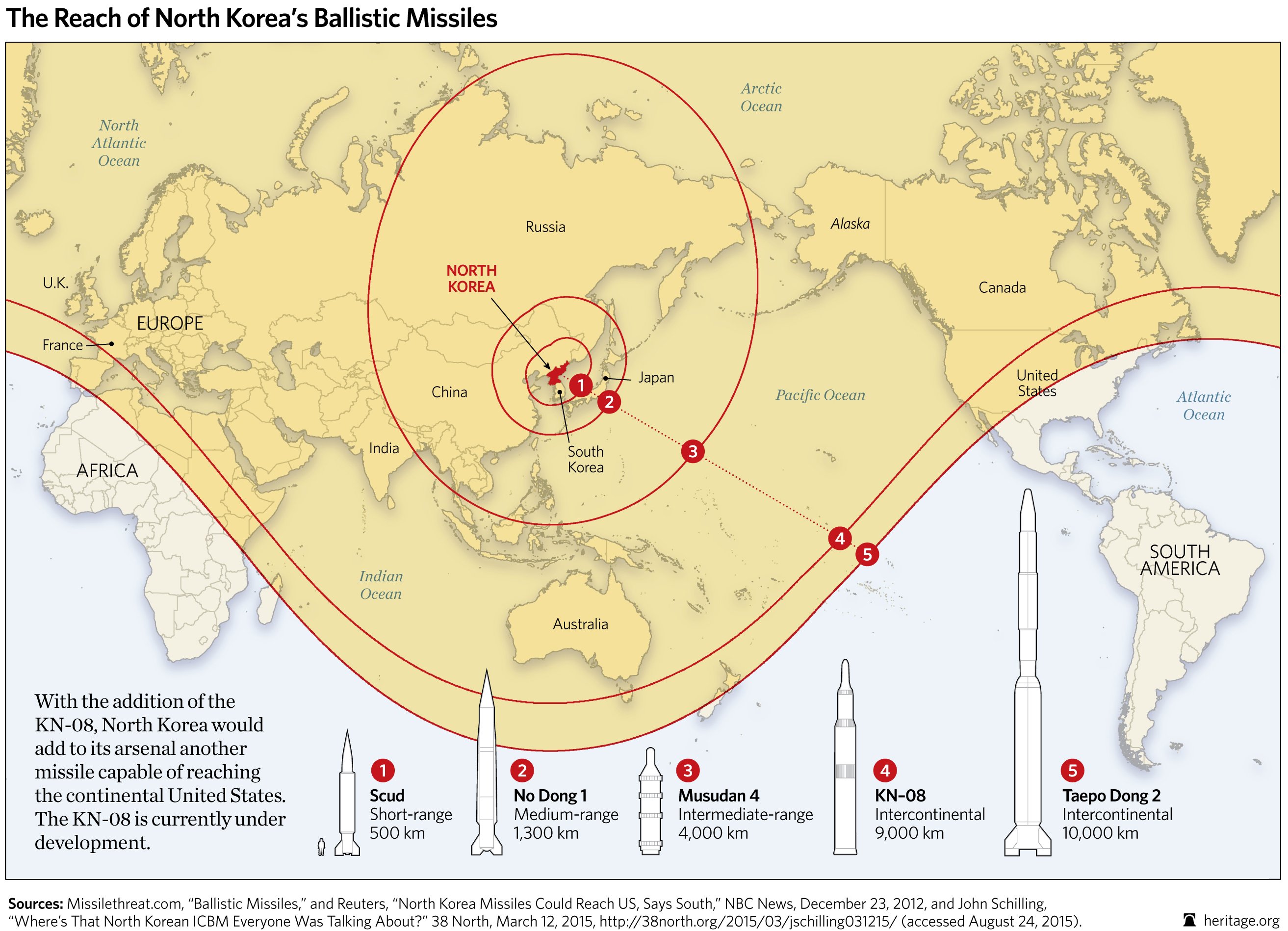شمالی کوریا سے لاحق اصل خطرہ