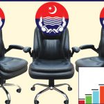 سندھ میں اعلیٰ پولیس افسران کا بحران سرپر، حکومت سخت پریشان