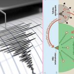 ارضی ثقل میں تبدیلی سے زلزلوں کی منٹوں قبل پیشگوئی ممکن ہے، فرانسیسی ماہرین