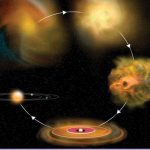 نئی دور بین سے ستاروں کی پیدائش کے بارے میں اہم انکشافات