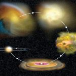 نئی دور بین سے ستاروں کی پیدائش کے بارے میں اہم انکشافات