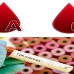 اوبلڈگروپ کے کم،بی اوراے کے زیادہ افراد کرونا کا شکارہورہے ہیں،تحقیق