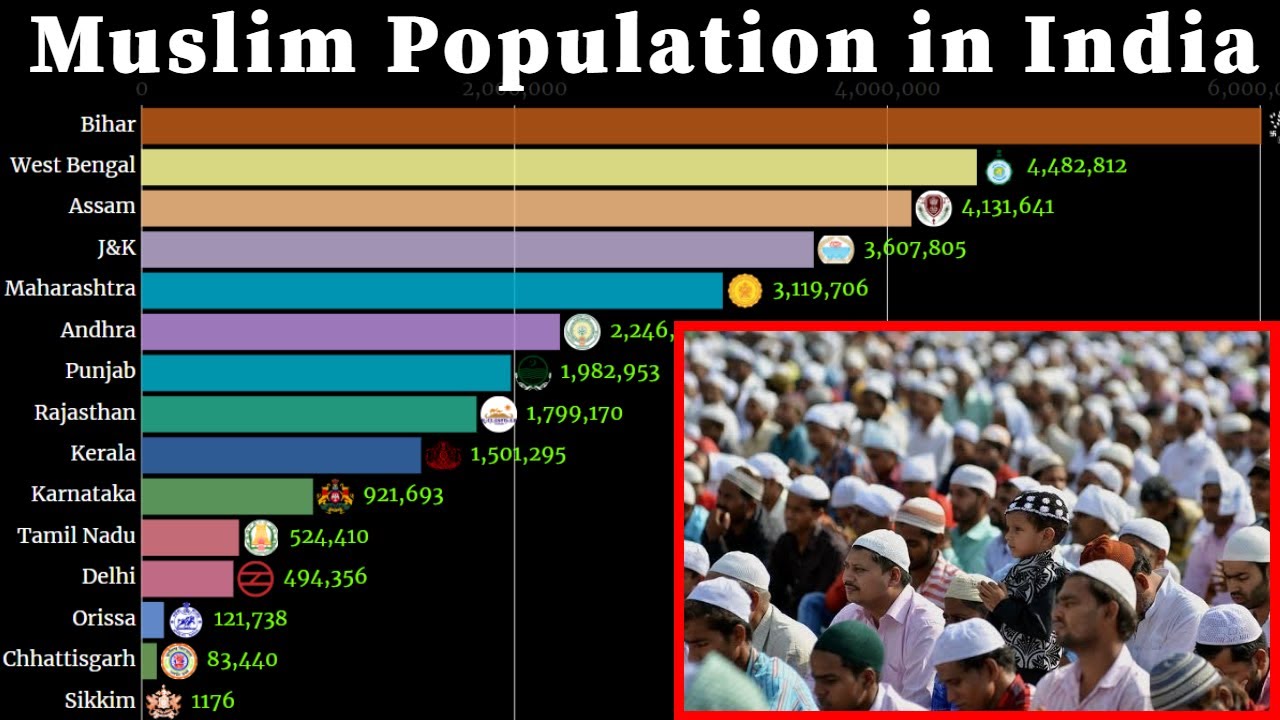 بھارت‘ مذہبی اعتبار سے آبادی کے تناسب میں تبدیلی‘مسلم آبادی میں اضافہ