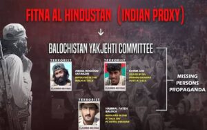 بلوچ یکجہتی کمیٹی فتنہ الہندوستان پراکسی کا منظم نیٹ ورک
